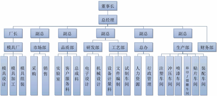 合作伙伴(图1)