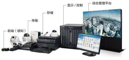 【家庭安防产品有哪些】家用安防设备必备清单大全这些你家都备齐了吗？