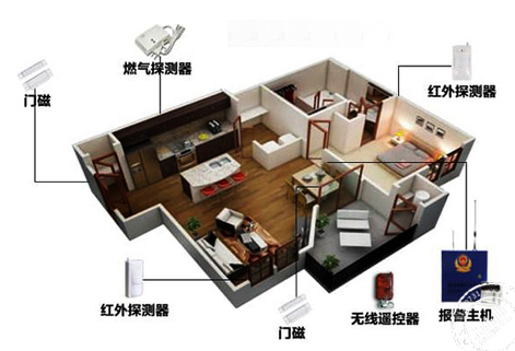 安防系统