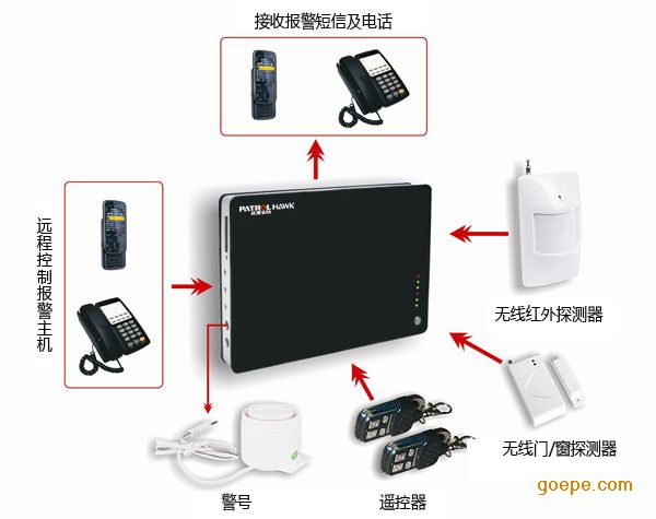 【家庭智能安防】_家庭智能安防价格图片品牌_批发厂家-阿里巴巴