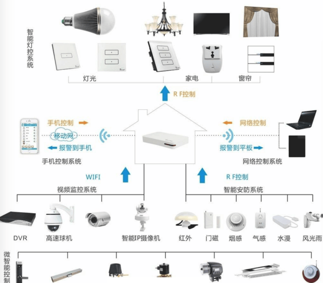 十类畅销的安防设备有哪些热卖的安防装备都包括什么