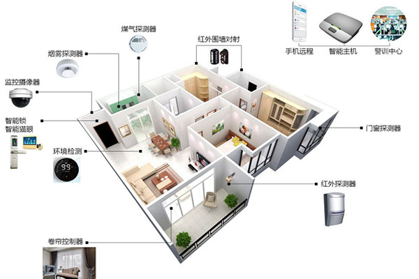 八部门发文提振智能家居消费全屋智能渗透率 